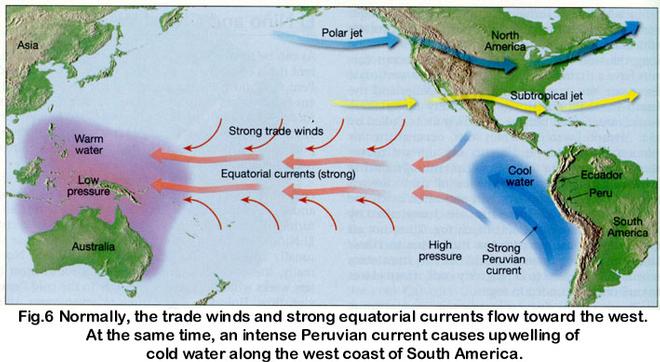 Southern Oscillation ©  SW